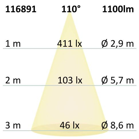 Bandă LED RGB+WW COB – 24V, 19W/m, IP68, 5m, 896 LED/m, rezistență până la 100°C [4]