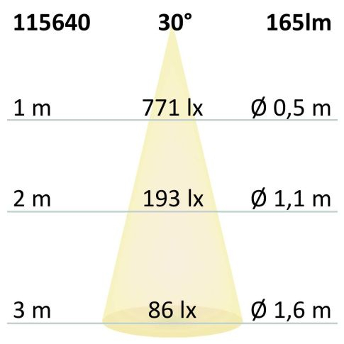 Lampă de citit LED, 3W, neagră, cu porturi de încărcare USB-A și USB-C, lumină alb cald, reglabilă în 3 trepte [2]