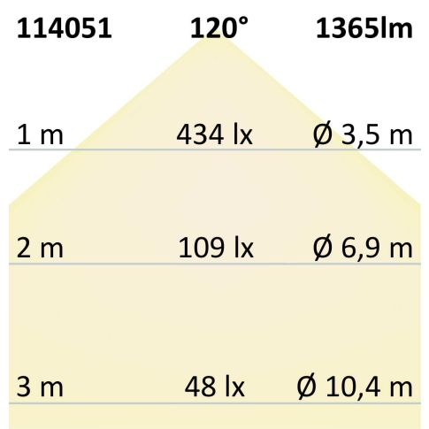 LED CRI9B Linear10 Flex Stripe, 24V DC, 15W, Albastru, 280LED/m, IP20, 5m [4]