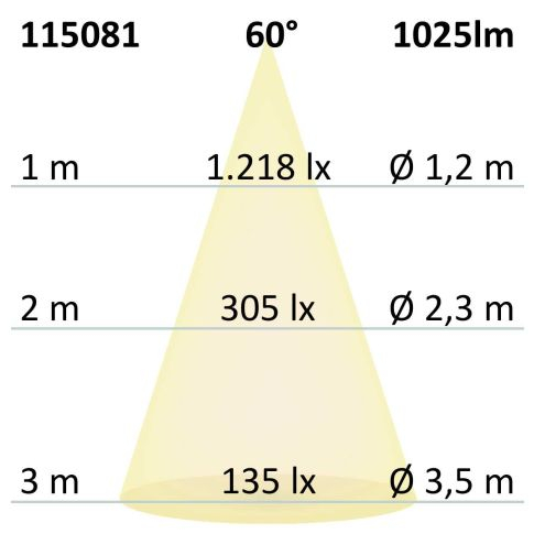 Spot LED,8w,24V DC,4000K,CRI 80,dimabil [4]