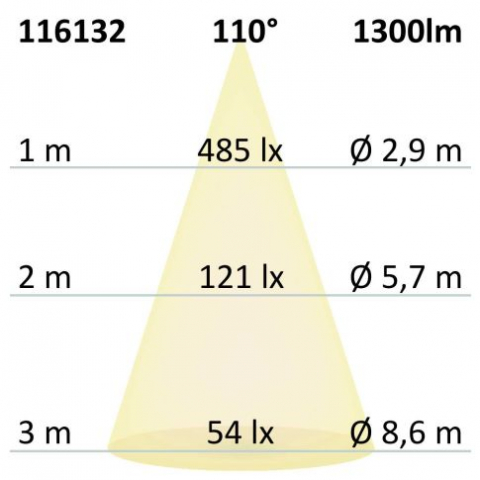 Bandă LED COB 24V, 14.4W/m, 3000K, IP68, 5m, 480 LED/m, rezistență până la 100°C [3]