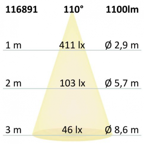 Bandă LED RGB+WW COB – 24V, 19W/m, IP68, 5m, 896 LED/m, rezistență până la 100°C [3]