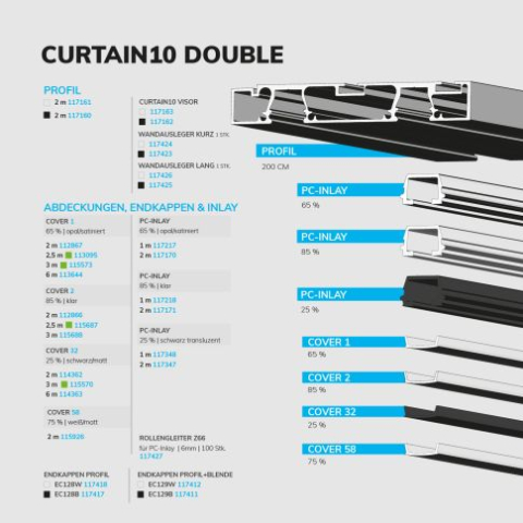 Profil perdea LED CURTAIN Double, alb RAL9010, 200 cm [5]