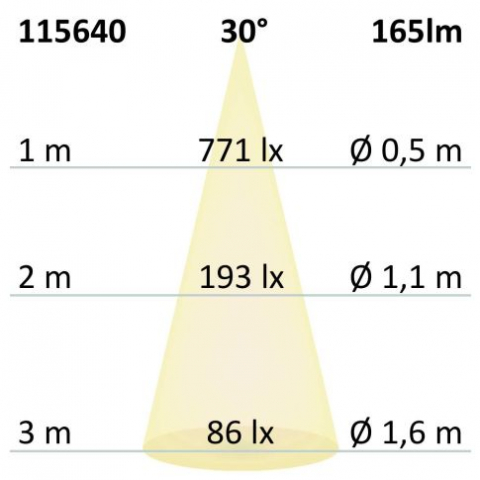 Lampă de citit LED, 3W, neagră, cu porturi de încărcare USB-A și USB-C, lumină alb cald, reglabilă în 3 trepte [1]