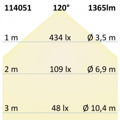 LED CRI9B Linear10 Flex Stripe, 24V DC, 15W, Albastru, 280LED/m, IP20, 5m [3]
