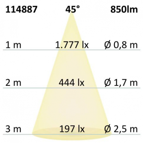 Spot LED Slim68,alb,8w,24V,lumina calda,dimabil [5]