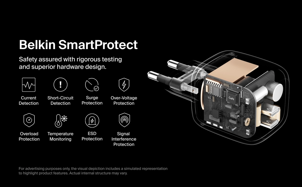 Incarcator BELKIN 67w Dual USB-C PD cu PPS, Alb [6]
