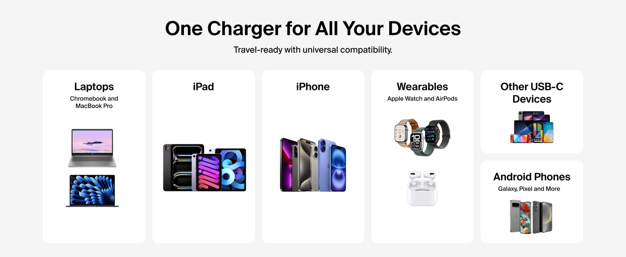 Incarcator BELKIN 67w Dual USB-C PD cu PPS, Alb [8]