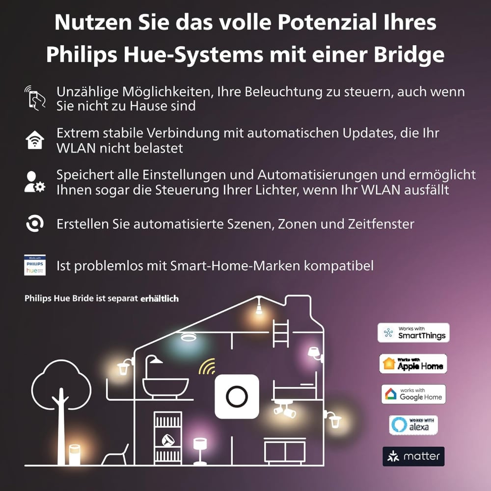 Bandă LED inteligentă Philips Hue 5m Solo Lightstrip – Interior [2]