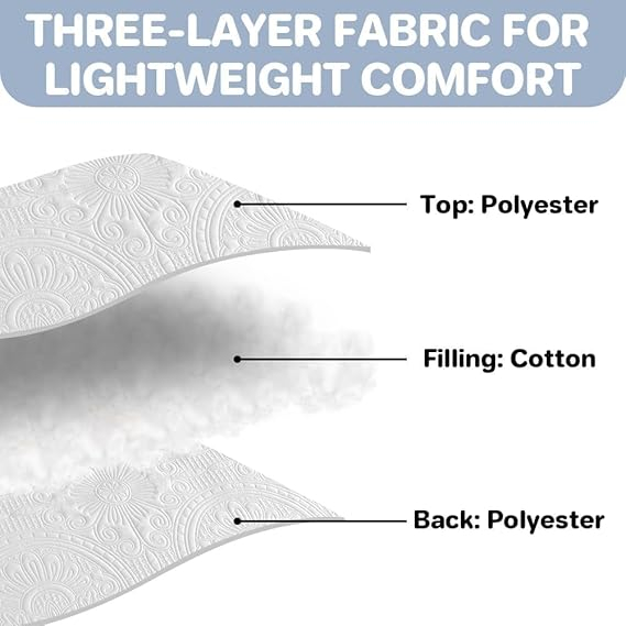 Cuvertură pat 220x240 cm DUJUIKE, dublă față, ușoară, model embosat frunze – Alb [2]