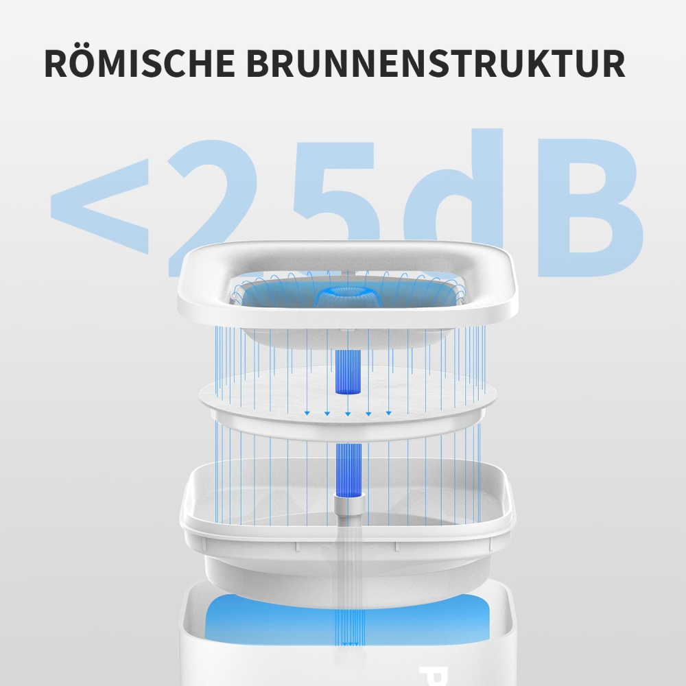 Fântână Apă Pisici/Câini 1.85 L cu LED & Pompă Silențioasă – PETKIT Cybertail [7]