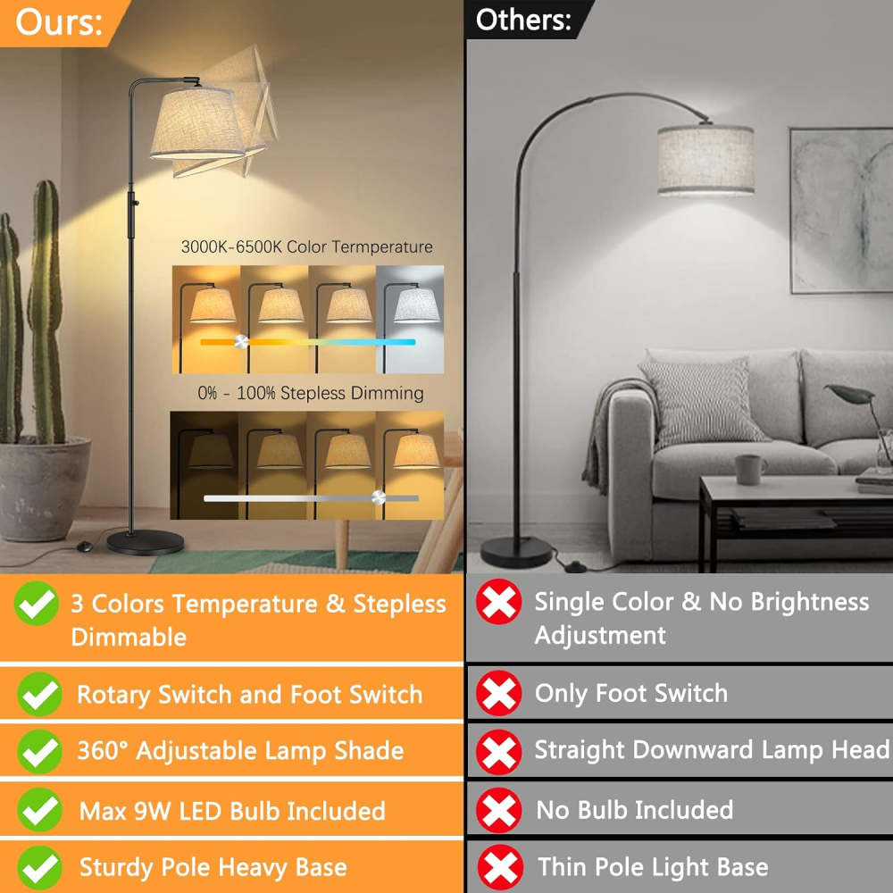 Lampă Podea LED Dimmabilă cu 3 Culori & Cap Rotativ – 9W Modernă [2]