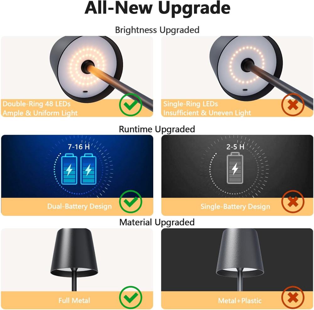 Set 2 Lămpi LED Wireless – Metal, Dimabile, IP54, Baterie Lungă Durată – Negru [5]