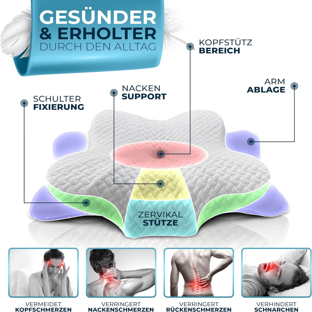 Pernă Ortopedică Memory Foam pentru Dureri Cervicale – Glückstoff® [5]