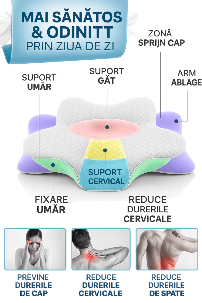 Pernă Ortopedică Memory Foam pentru Dureri Cervicale – Glückstoff® [2]