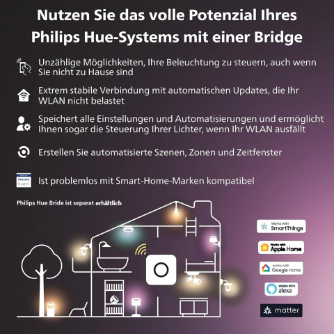 Bandă LED inteligentă Philips Hue 5m Solo Lightstrip – Interior [1]