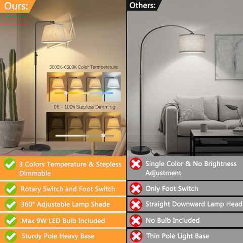 Lampă Podea LED Dimmabilă cu 3 Culori & Cap Rotativ – 9W Modernă [1]