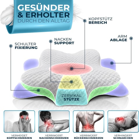 Pernă Ortopedică Memory Foam pentru Dureri Cervicale – Glückstoff® [4]