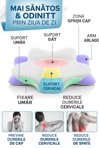 Pernă Ortopedică Memory Foam pentru Dureri Cervicale – Glückstoff® [1]
