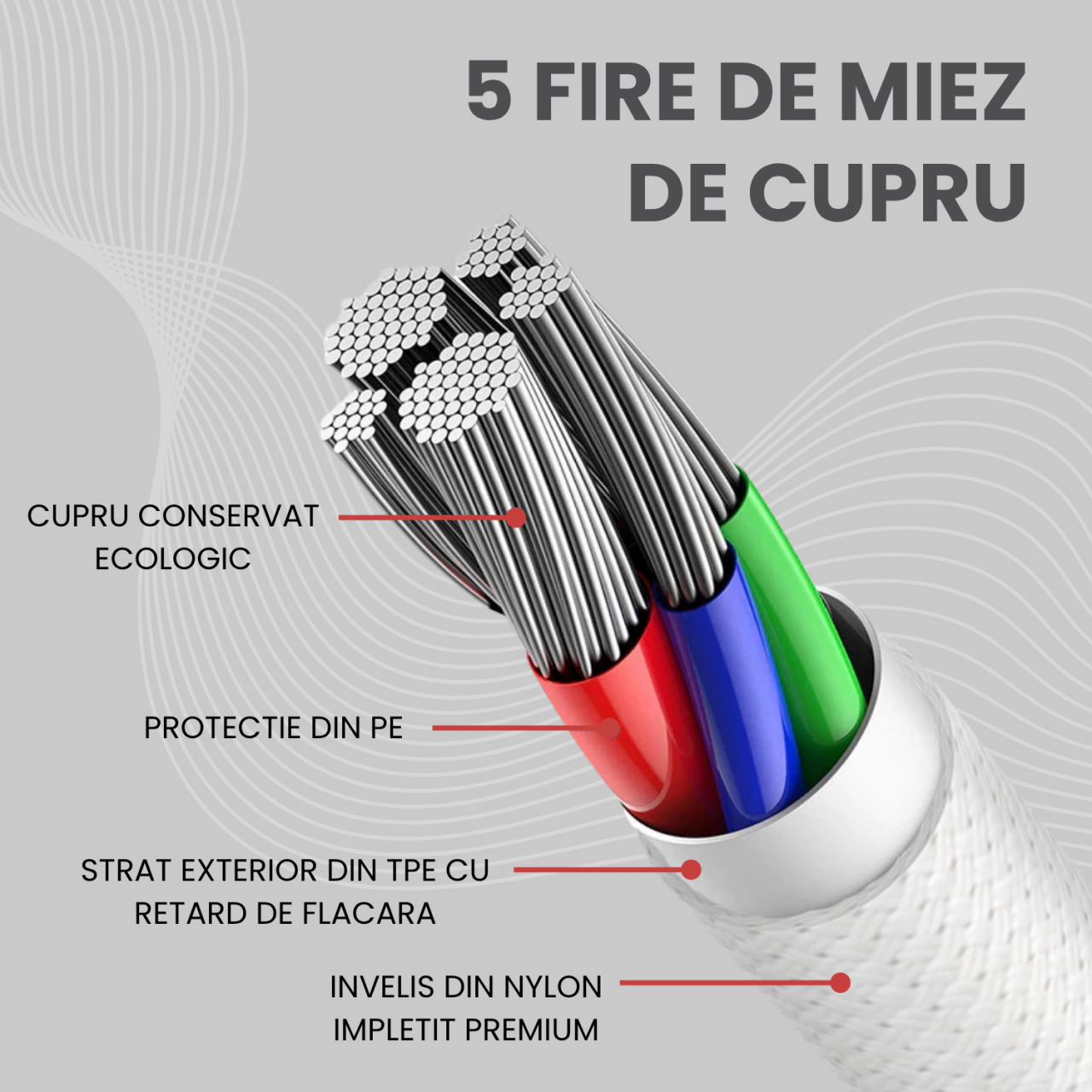 Cablu Lightning Magnetic Alb 1.5m, USB-A, Incarcare Rapida 2A – Compatibil iPhone, iPad [4]
