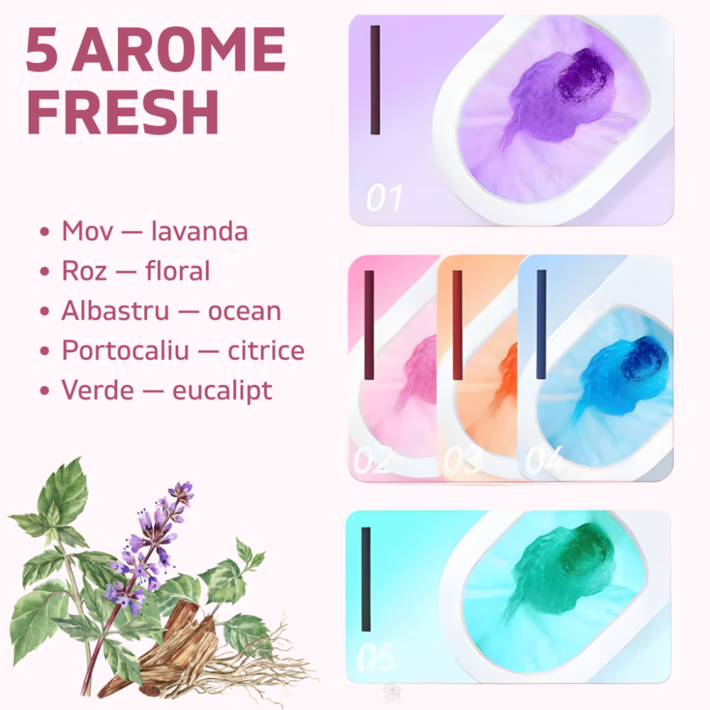 Odorizant Toaleta, WC. solid pentru rezervorul toaletei, antibacterian, curata si odorizare, indeparteaza mirosurile neplacute, parfum de lunga durata, nu lasa pete sau reziduuri, usor de utilizat, am [4]