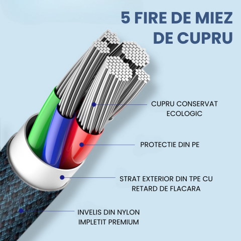 Cablu Lightning Magnetic Albastru 1.5m, USB-A, Incarcare Rapida 2A – Compatibil iPhone [3]
