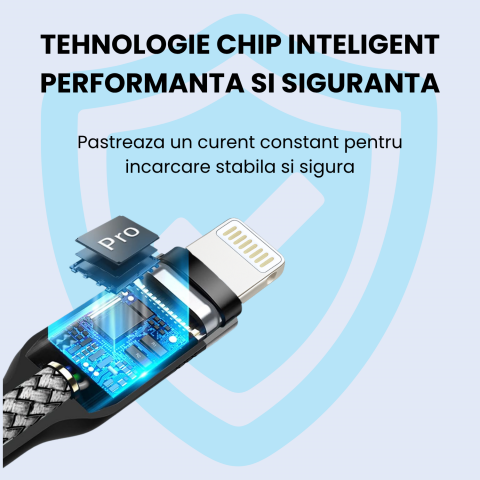 Cablu Magnetic USB-A to Lightning 1.5m, Incarcare Rapida 2A – Compatibil iPhone, iPad [6]