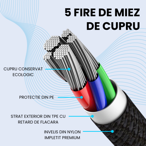 cablu-usb-type-c-magnetic-100w-1.5m-negru [8]