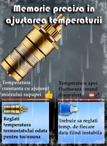 Coloana de dus LED, Afisaj Temperatura, 4 Moduri de Curgere, Dus Ploaie si Dus de Mana, Design Modern, Gri Inchis [5]