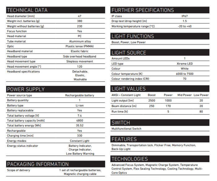 LANTERNA DE CAP REINCARCABILA LED LENSER H15R CORE, 2500 LMN [11]