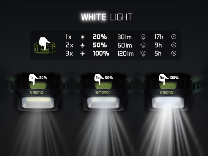 LANTERNA DE CAP DELPHIN MONOX, 120 LMN [9]