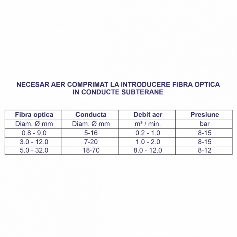 Motocompresor ROTAIR VRK FIBRA presiune 15 bar debit 1000 l/min motor Honda GX 690 22,5 cp [3]