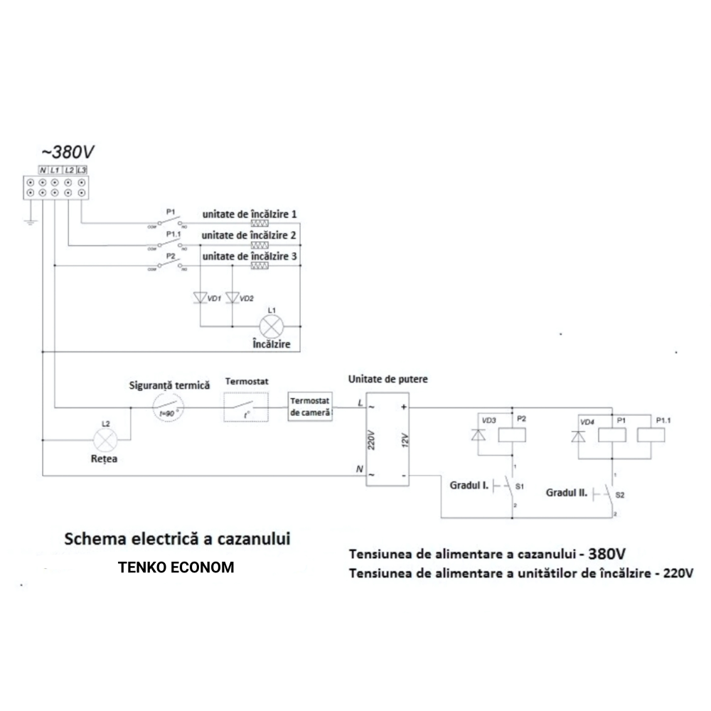 Centrală electrică Tenko ECONOM, 4,5 kW, 220 V – până la 45 m² suprafață încălzită [6]