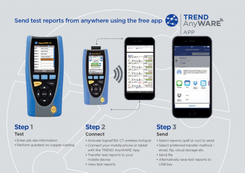 Trend Networks SIGNALTEK CT – Analizor cabluri de date [4]