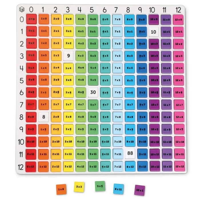 Tabla inmultirii curcubeu [2]