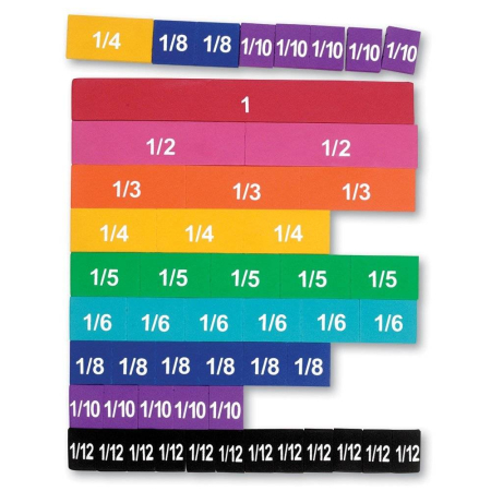 Jocuri matematice - Set fractii colorate