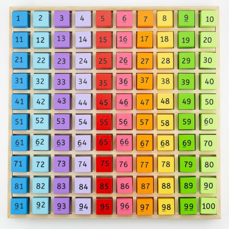 Jocuri matematice - Tabla cu 100 de numere colorate