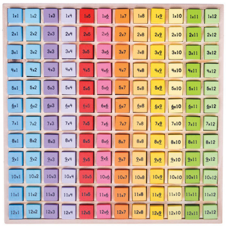 Jocuri matematice - Tabla inmultirii