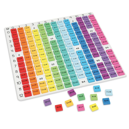 Jocuri matematice - Tabla inmultirii curcubeu