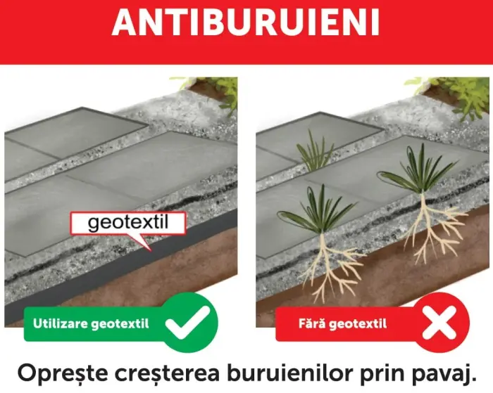 Geotextil netesut Terasin, negru, latime 200 cm, 110 gr/mp, Gecor [4]