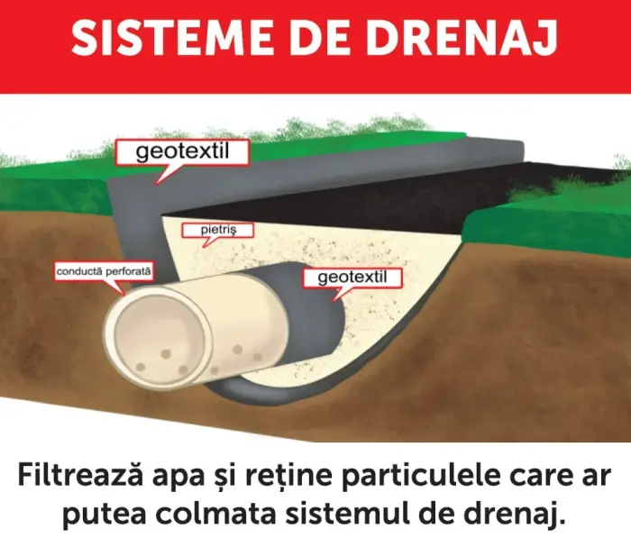 Geotextil netesut Terasin, negru, latime 200 cm, 110 gr/mp, Gecor [2]