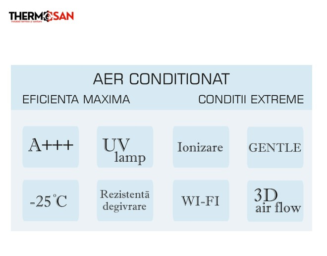 Aer Conditionat PLATINUM NORDIC Inverter PWIFI-18 +++R32 18000Btu [3]