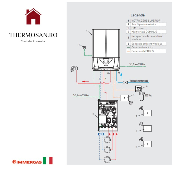 Centrala murala in condensatie cu boiler INOX 60L incorporat IMMERGAS VICTRIX ZEUS SUPERIOR 35kW- inclus kit de evacuare [3.030902] [5]