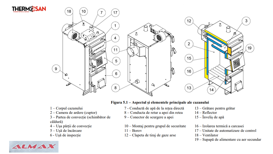 Centrala pe combustibil solid ALMAX 33 kW Class B [4]