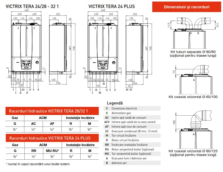 IMMERGAS VICTRIX TERA 32 V2 CU SCHIMBATOR DE INOX INCALZIRE SI ACM CU KIT DE EVACUARE INCLUS [4]