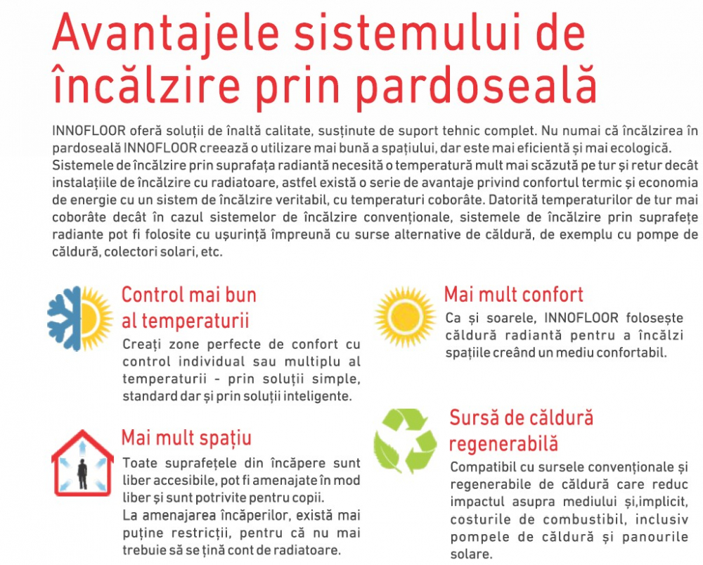 Pachet Incalzire in pardosea   120m2 placa cu nuturi [4]