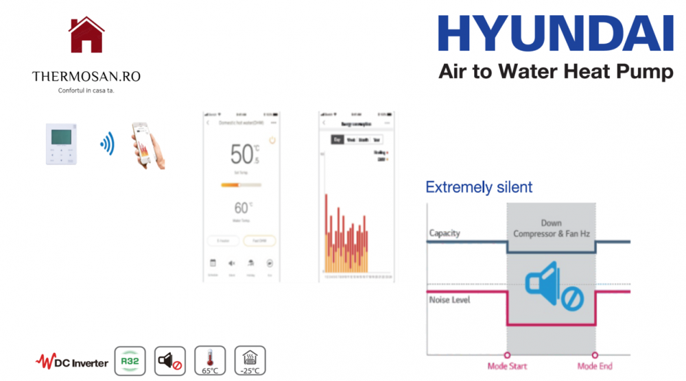 Pompa de caldura aer-apa HYUNDAI MONOBLOC HYHC-V30W/D2RN8. INCLUS TVA 9% PERSOANE FIZICE [7]