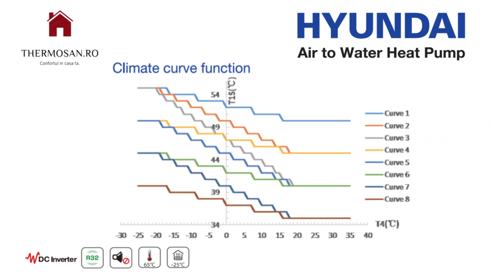 Pompa de caldura aer-apa HYUNDAI MONOBLOC HYHC-V6W/D2N8-BE30 [7]