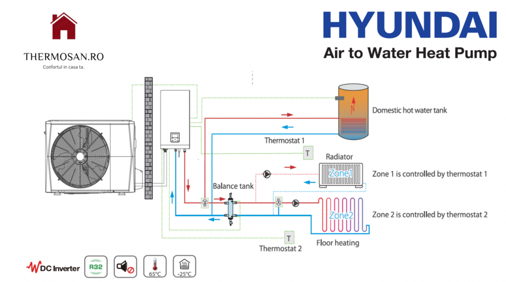 Pompa de caldura aer-apa HYUNDAI SPLIT HYHA-V10W/D2N8-B HYHB-A100/CD30GN8-B TVA 9% INCLUS PERSOANE FIZICE [6]