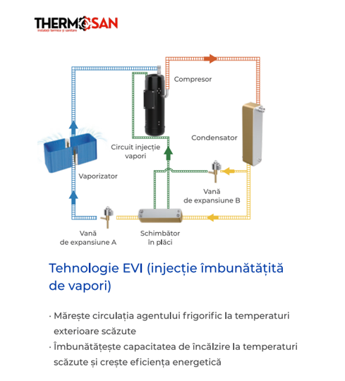 Pompa de caldura aer-apa Monobloc cu R290 Hyundai HYHC-V35WD2RN7 timbrul verde inclus [5]